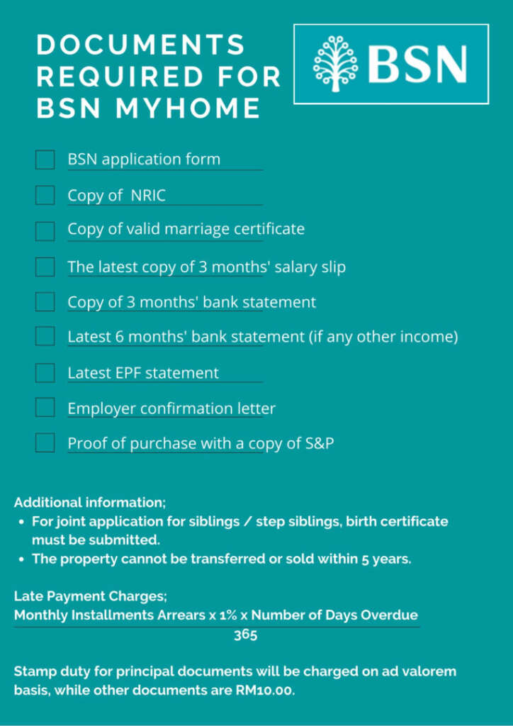Why Should You Know About Bsn Myhome Youth Housing Scheme