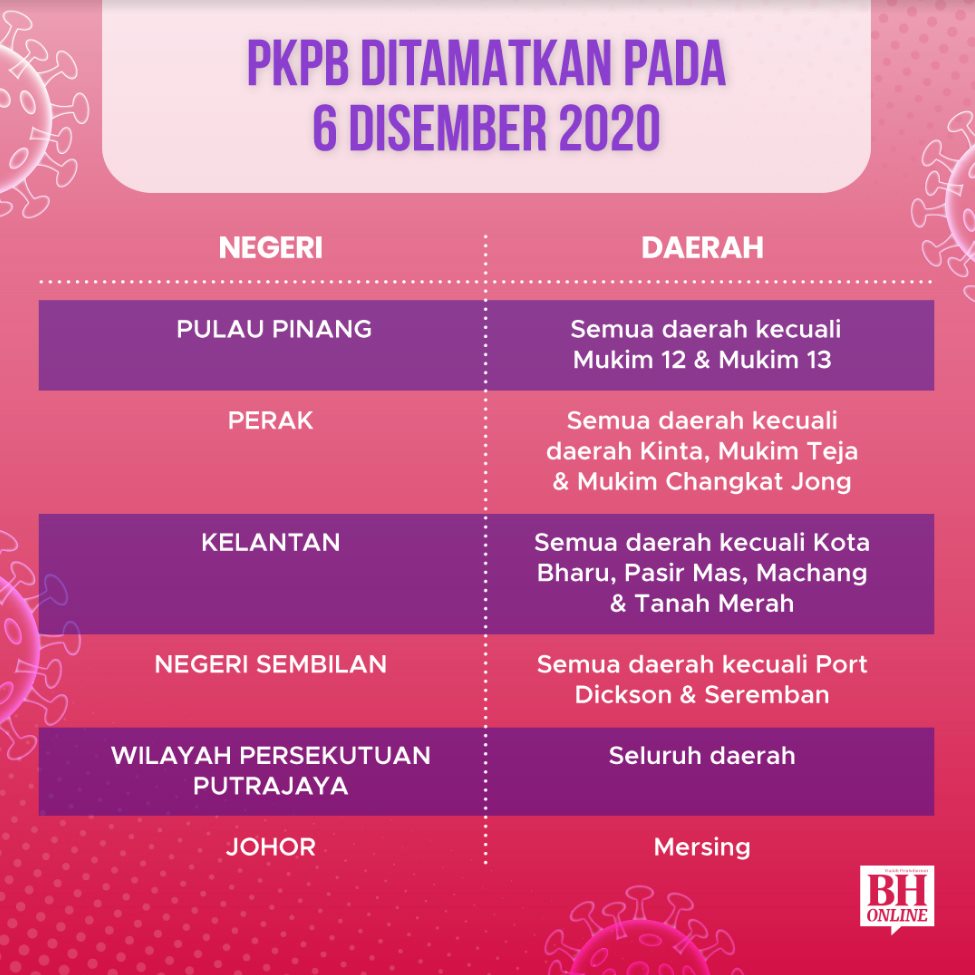 Pkp Pkpb Pkpp Apakah Perbezaan Antara Semua Perintah Kawalan