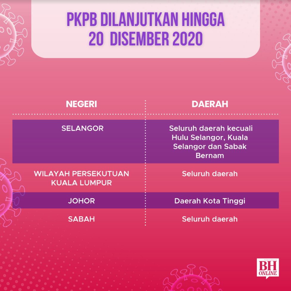 Pkp Pkpb Pkpp Apakah Perbezaan Antara Semua Perintah Kawalan