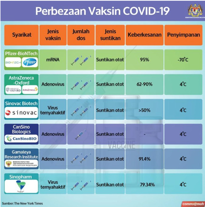 牌子 马来西亚 疫苗 【马来西亚】政府公布了接种疫苗的18个步骤！