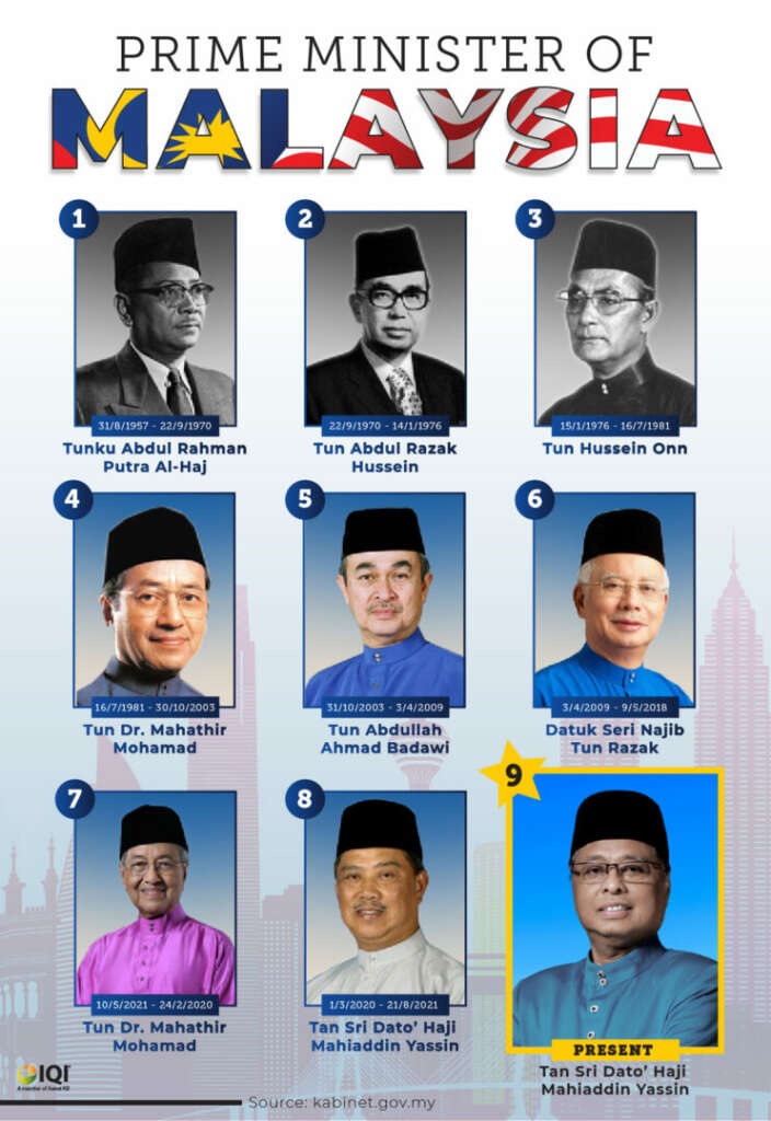 Do You Know The Prime Ministers Of Malaysia